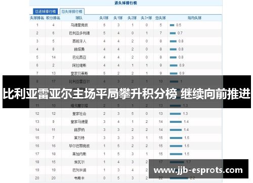 比利亚雷亚尔主场平局攀升积分榜 继续向前推进